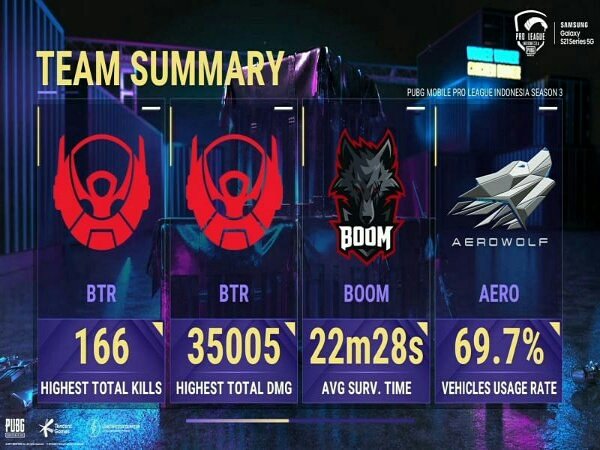 Ringkasan PMPL MY/SG Musim 4 Minggu 2 Hari 2 dan klasemen keseluruhan